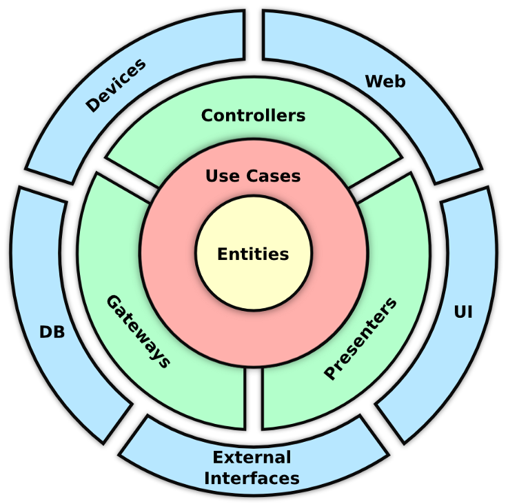 CleanArchSolution